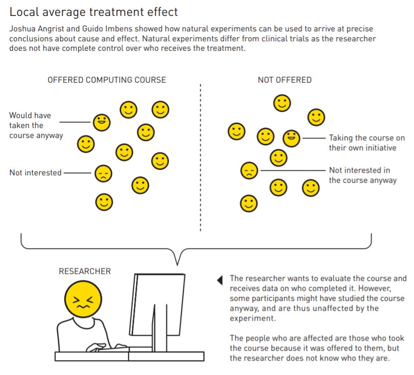 Local avergae treatment effect