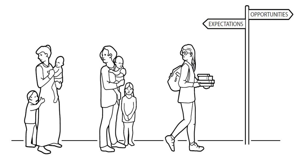 Illustration of decision-making