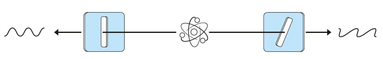 Experimenting with Bell inequalities