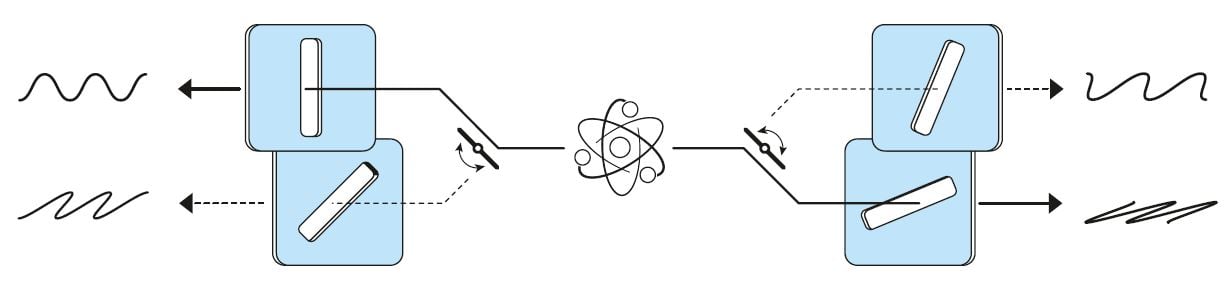 Experimenting with Bell inequalities