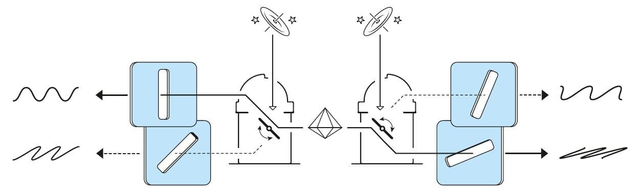 Experimenting with Bell inequalities