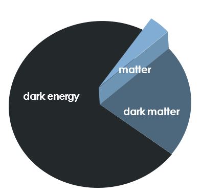 Drawing of the universe